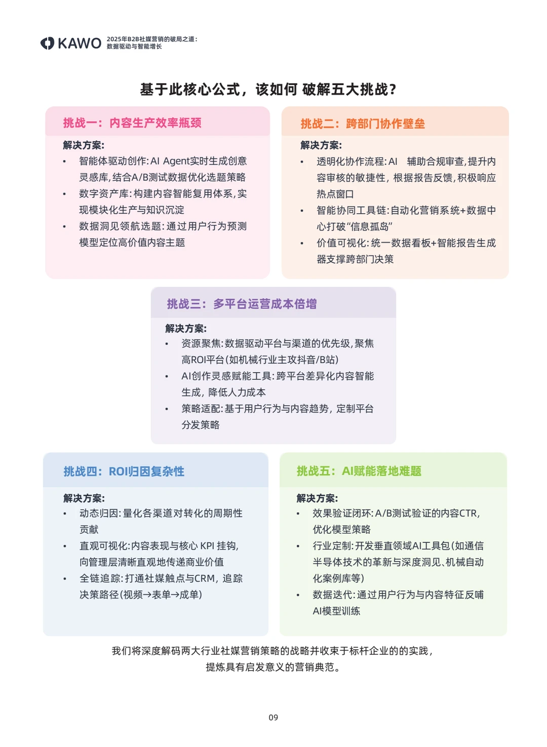 ?B2B社媒营销白皮书,增长秘诀大揭秘