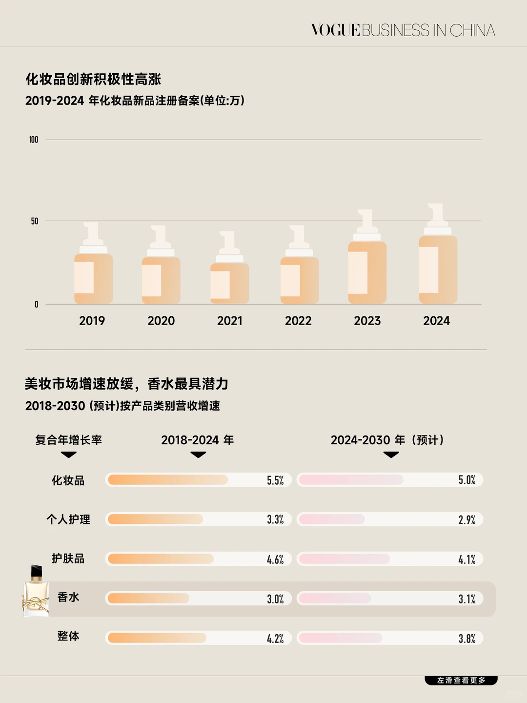 中国美妆进入“稳增长+细分战”时代