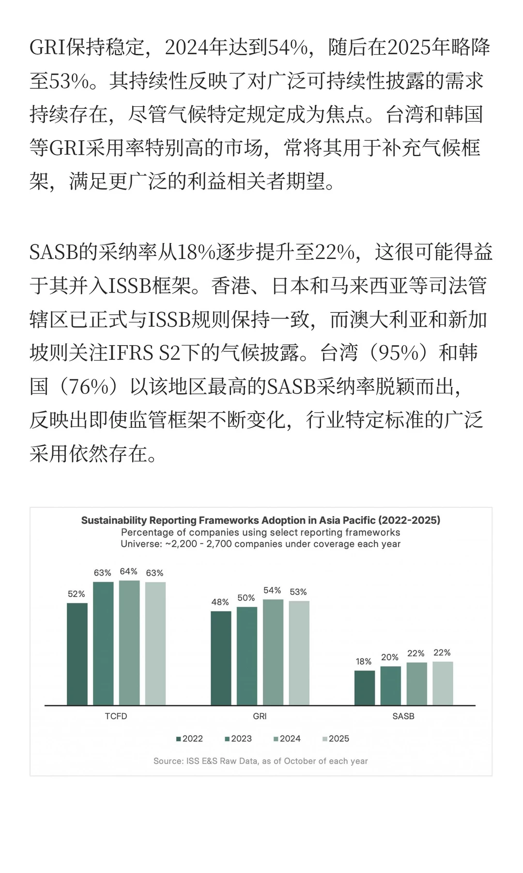 全球可持续发展报告框架采纳趋势