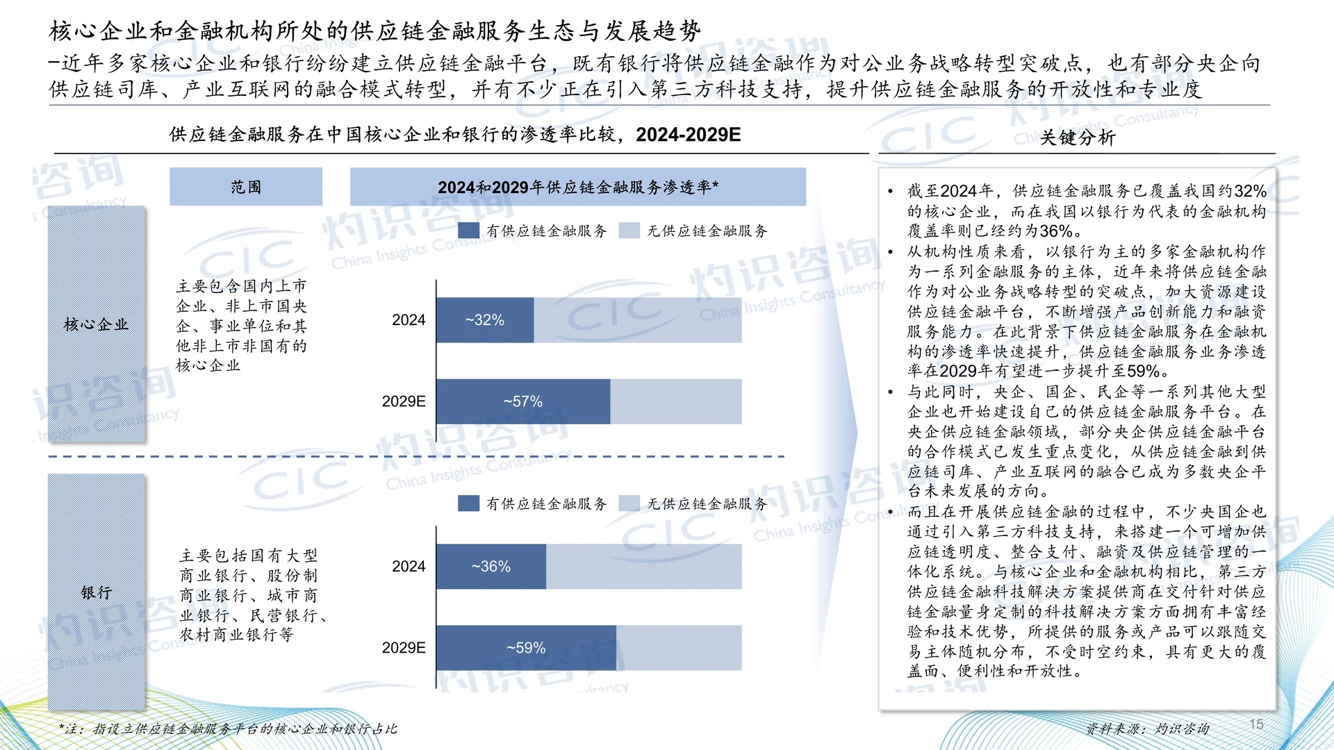 一文读懂2025中国供应链金融科技行业蓝皮书