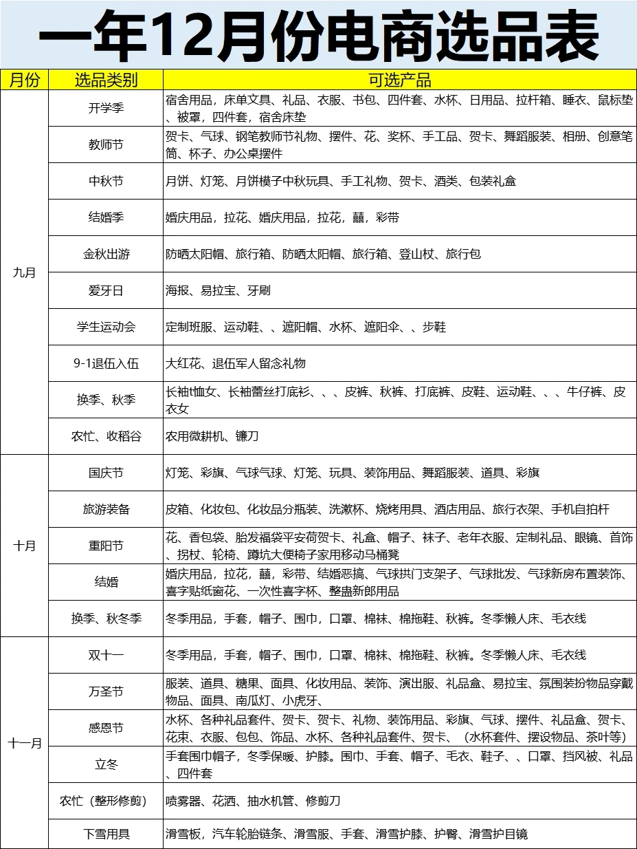 12个月份做电商该如何选品❤️建议干货收藏