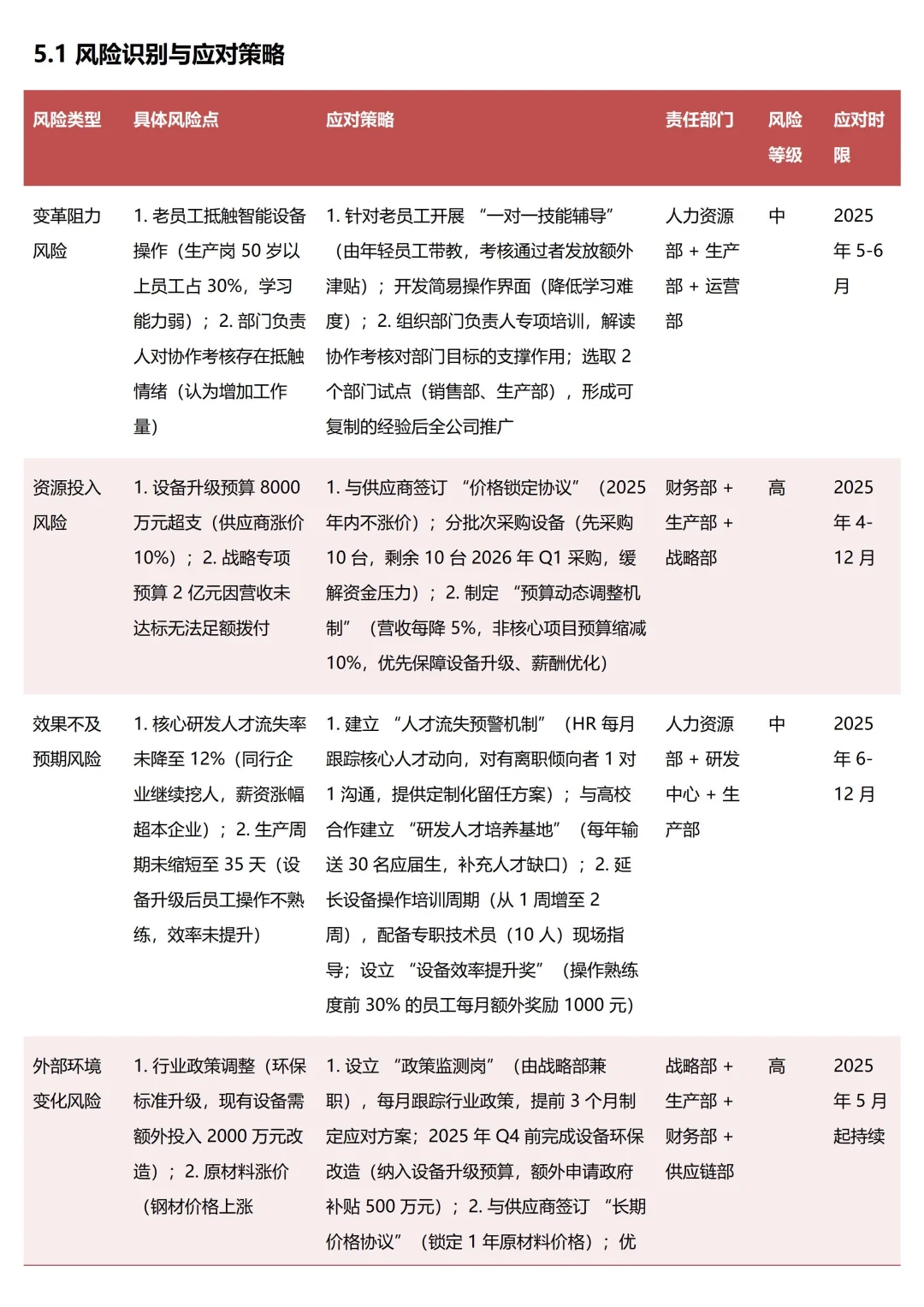 【高阶HR】企业组织诊断分析报告（实例版）