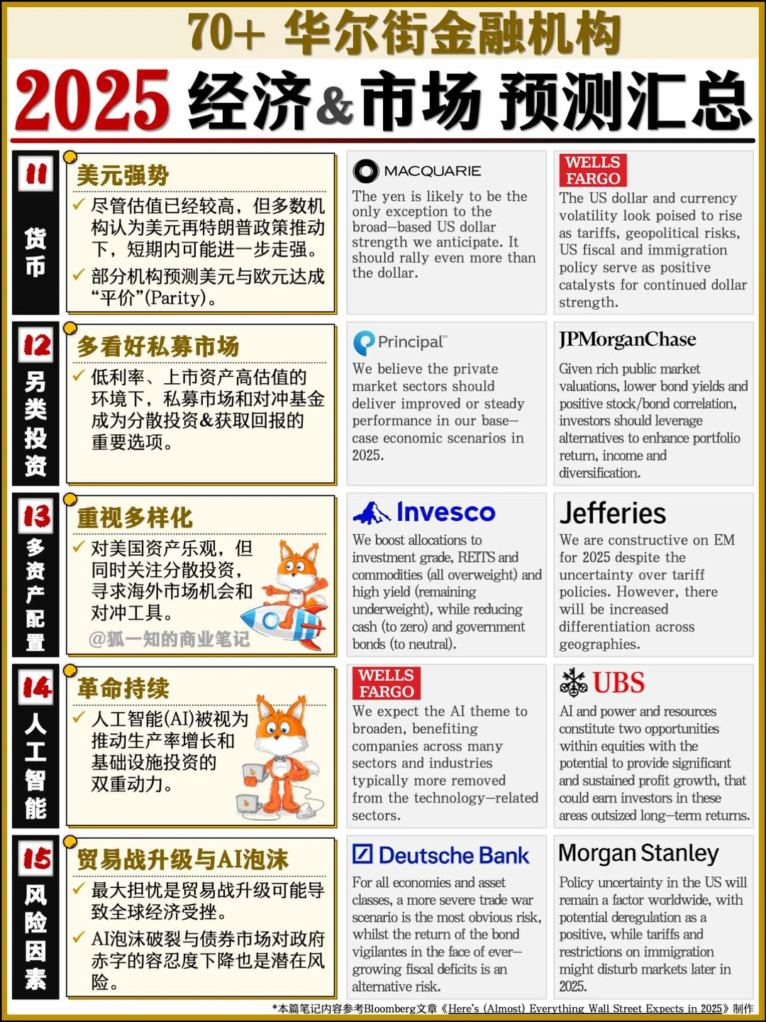 【市场观察】华尔街各大机构 2025展望汇总