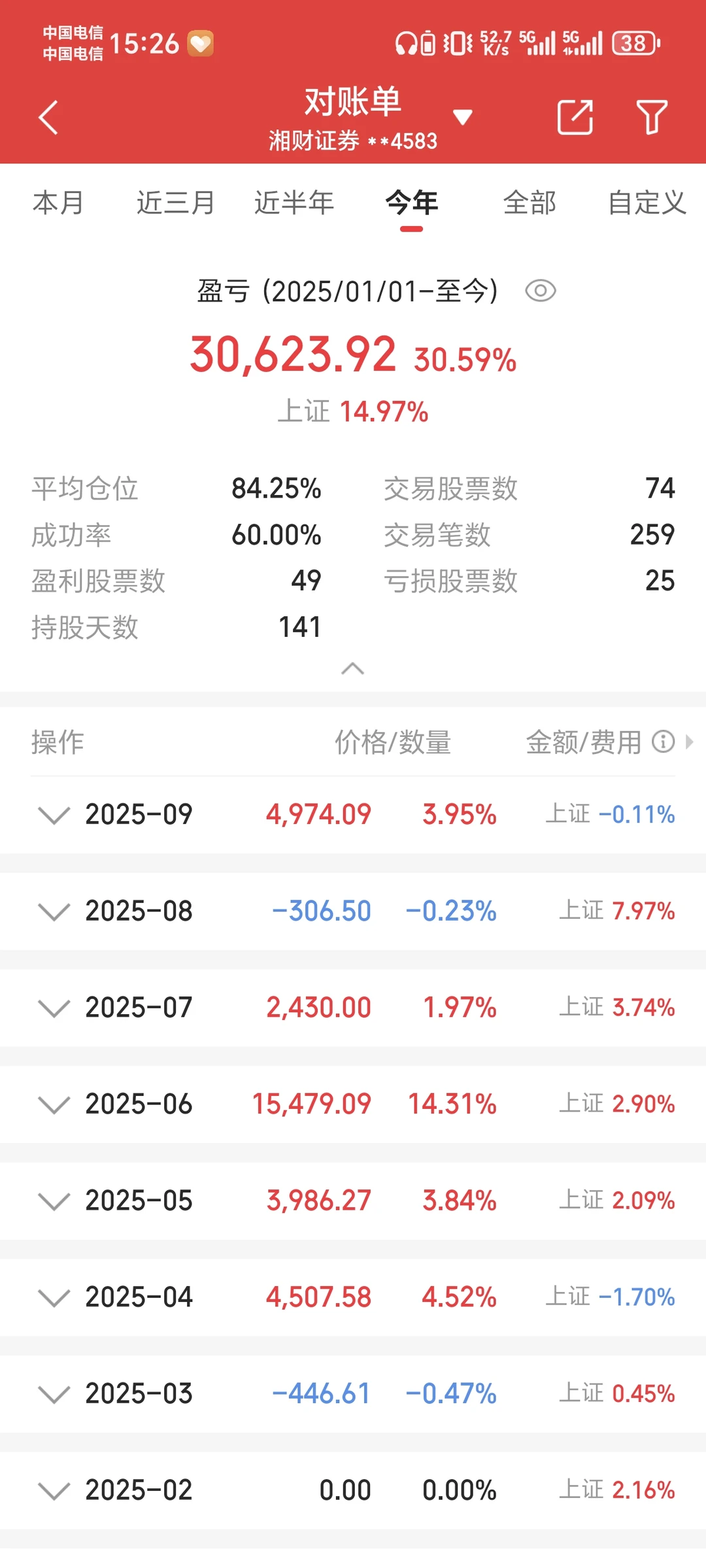 别再盯盘了，量化自动交易帮我赚了30%