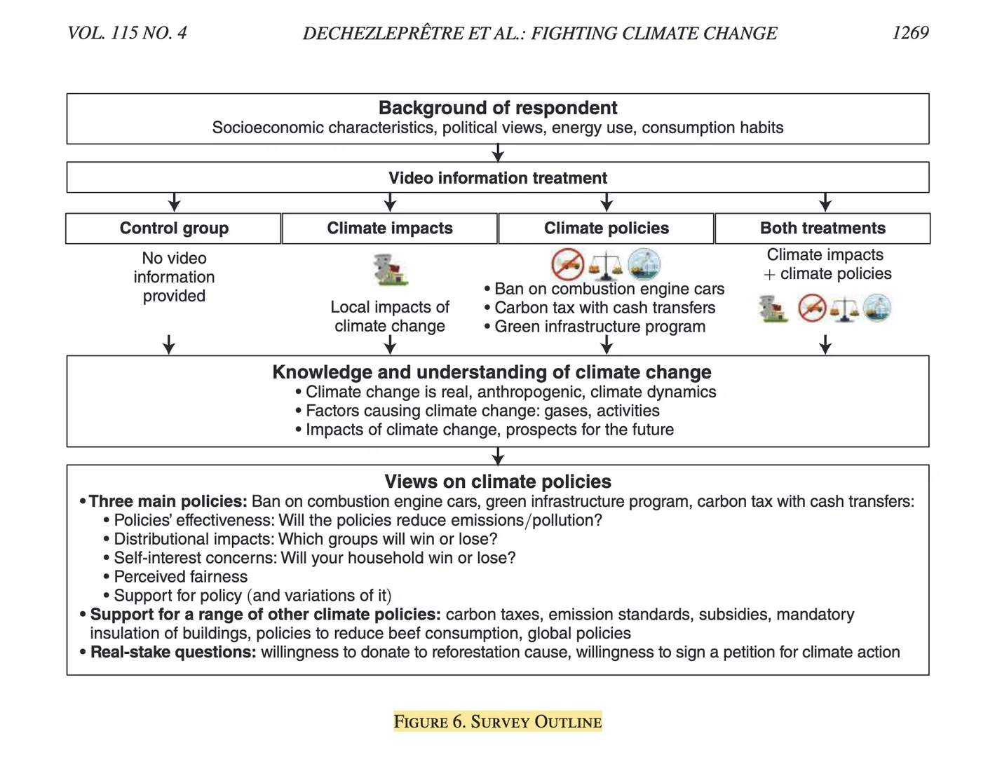 AER｜公众对气候政策的态度-全文结果可视化