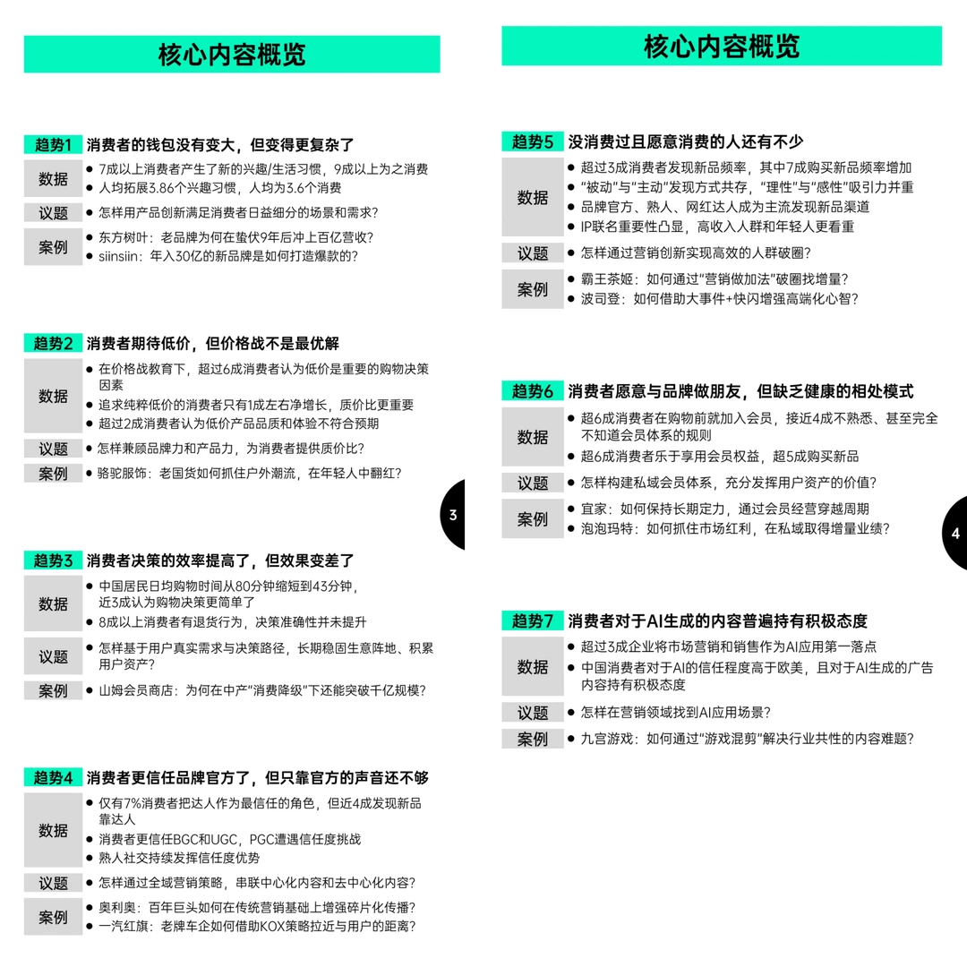 2025零售新动向：消费者行为催生这些趋势！