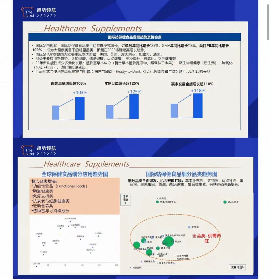 ❗趋势领航❗健康护理行业机会
