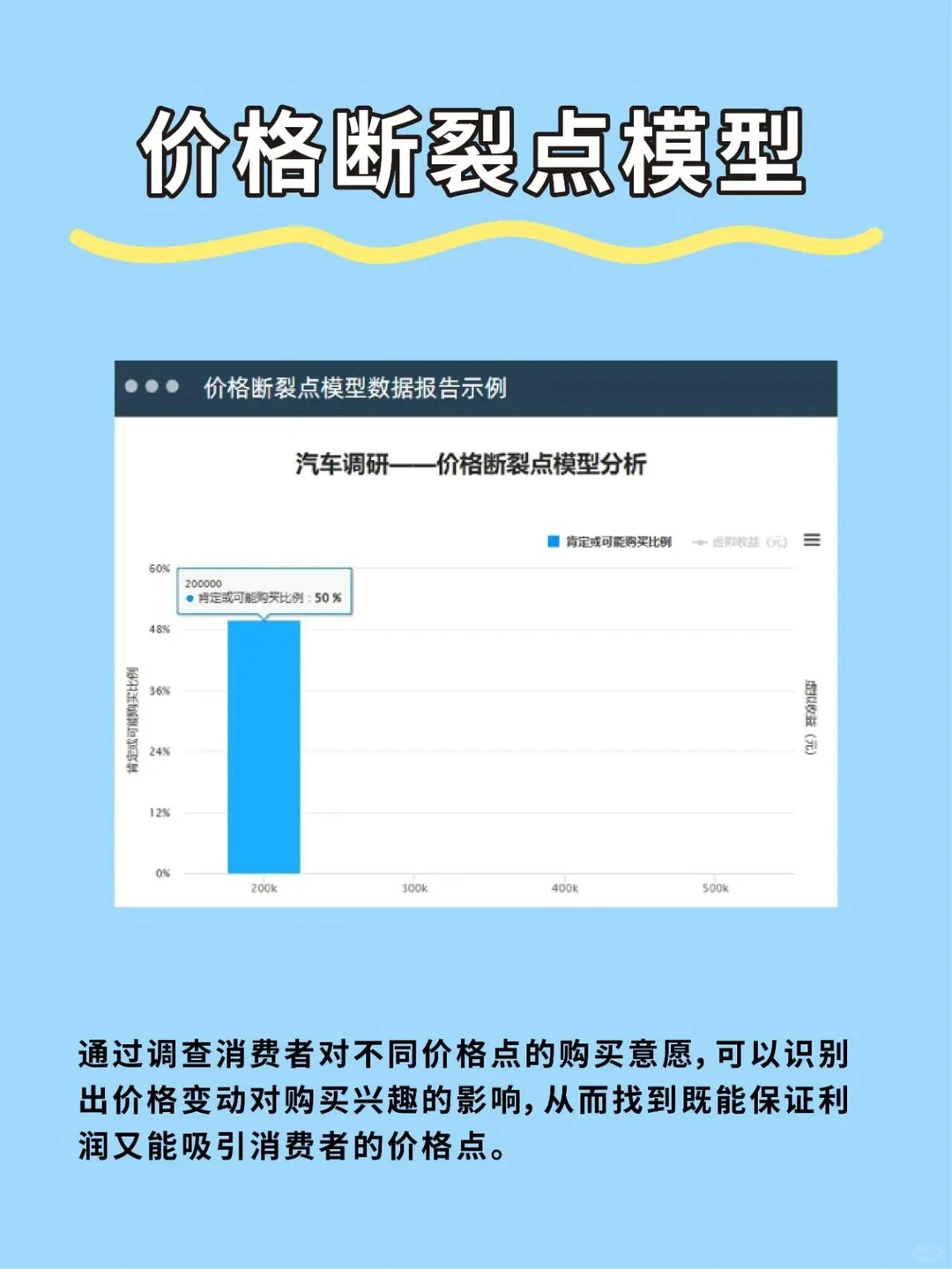 正大杯问卷设计-五大调研模型