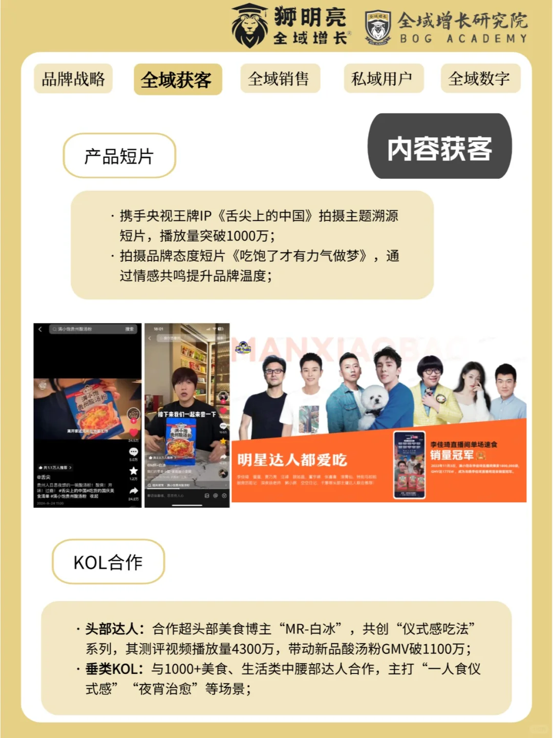 品牌案例 | 满小饱的全域增长模式分析