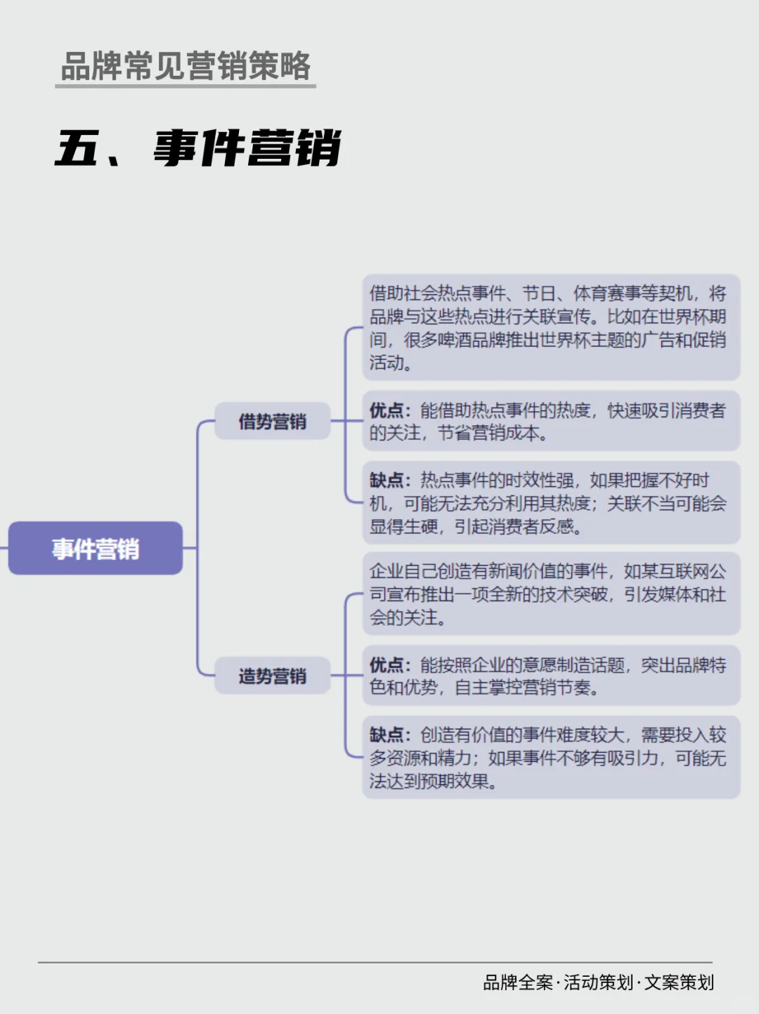 品牌常见七大营销策略｜干货