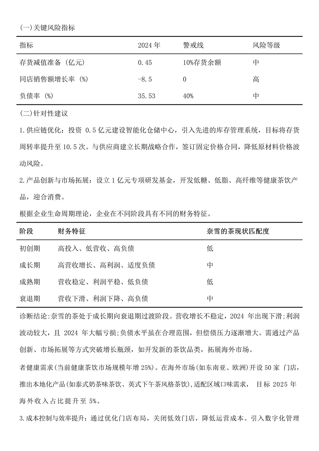 奈雪的茶2020-2024年财务分析报告Get～
