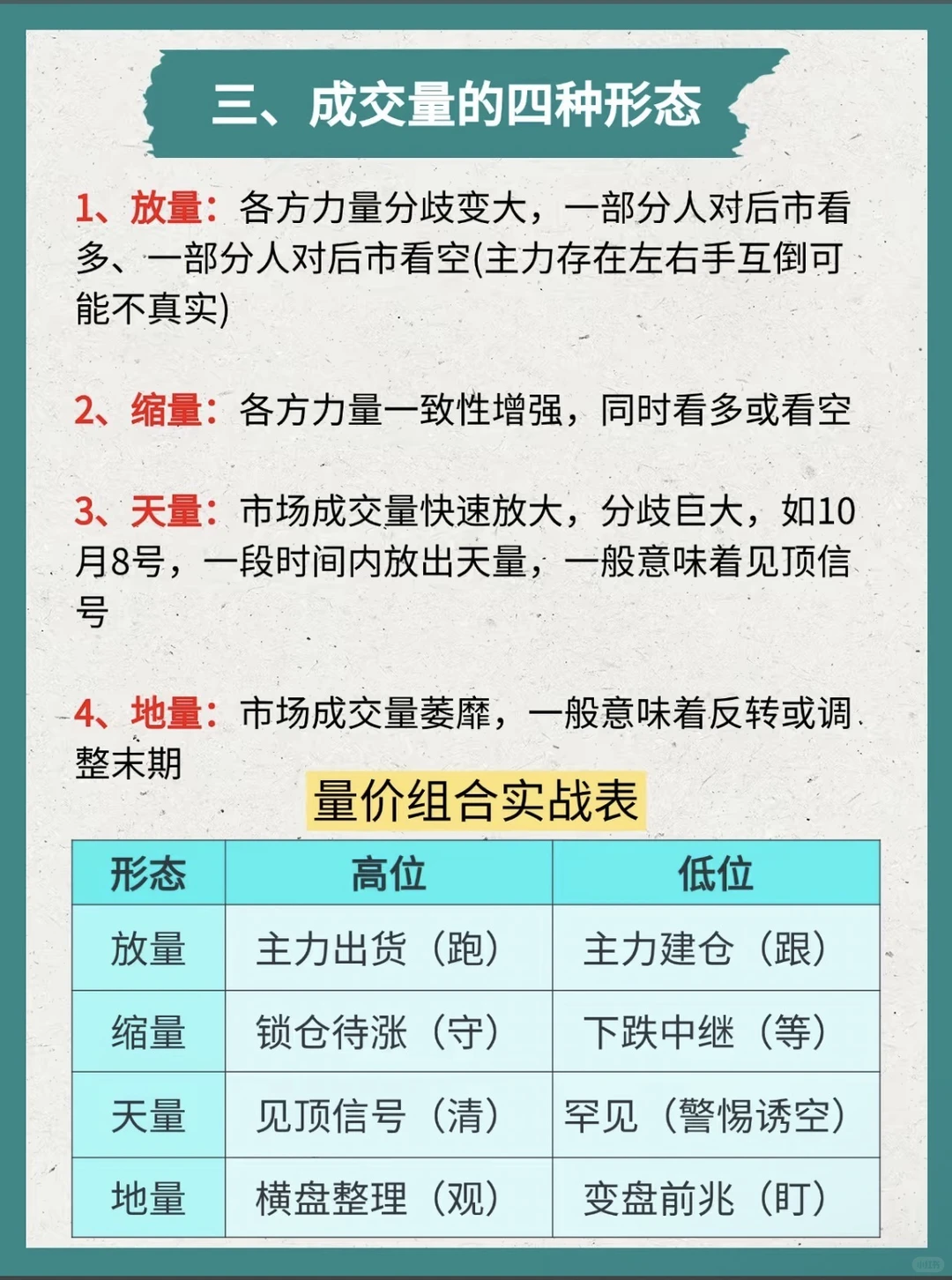 看懂成交量，小白炒股入门！