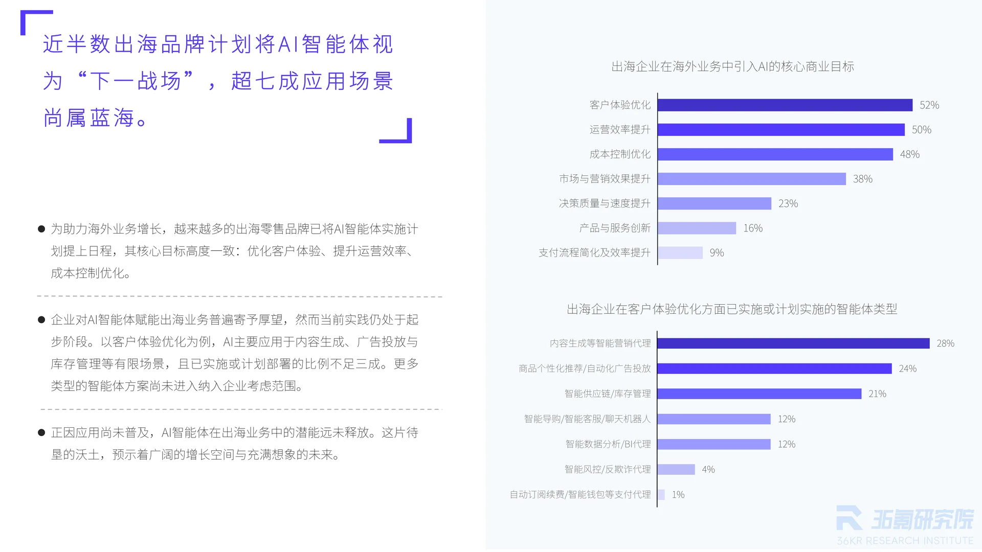 2025中国出海零售品牌调研报告