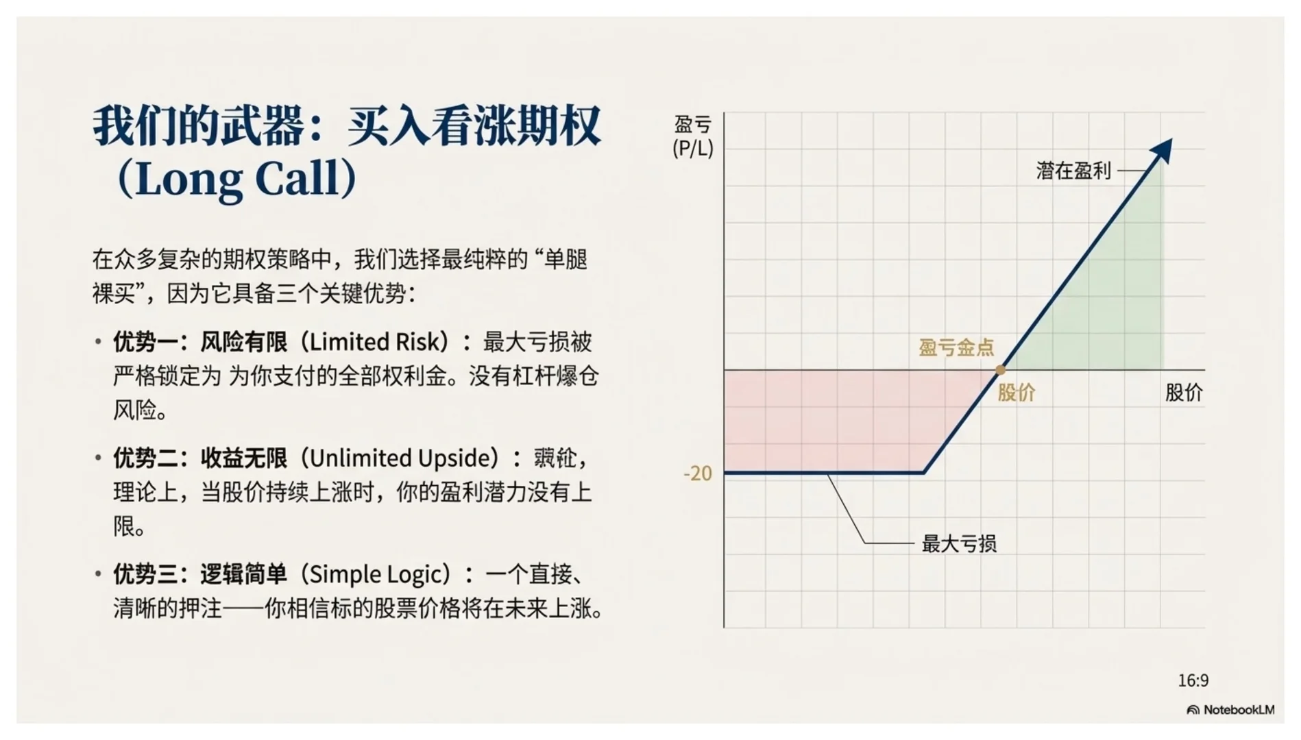 期权策略：让它成为你的致胜武器