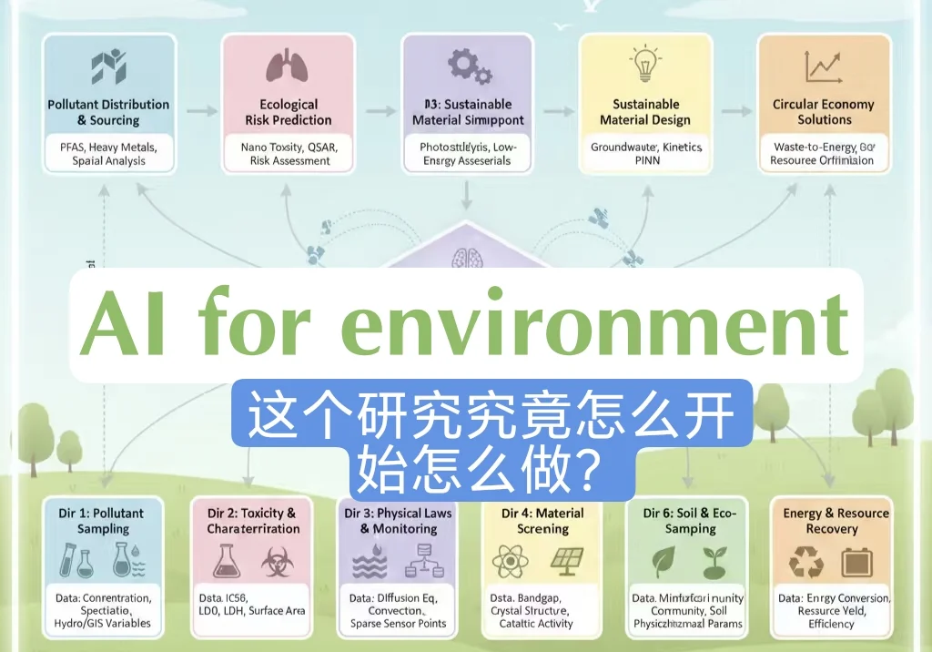 （留言问题回复）资源环境 × 计算机