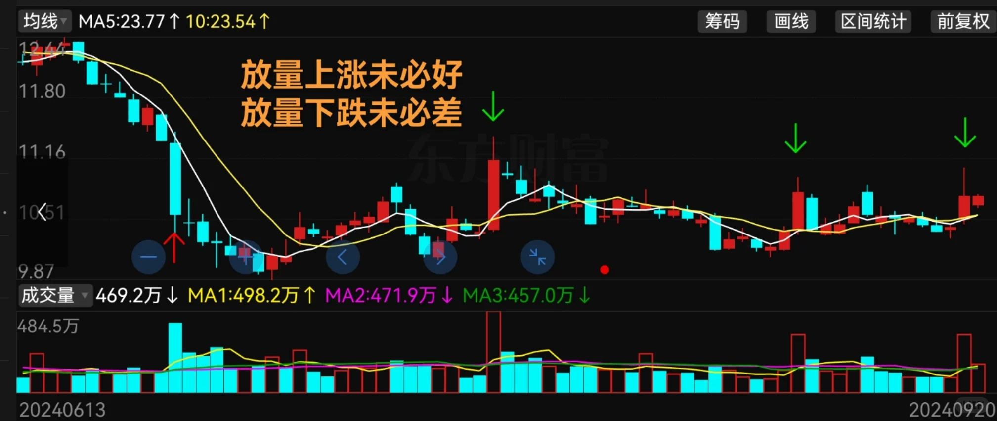 关于成交量,你不知道的事