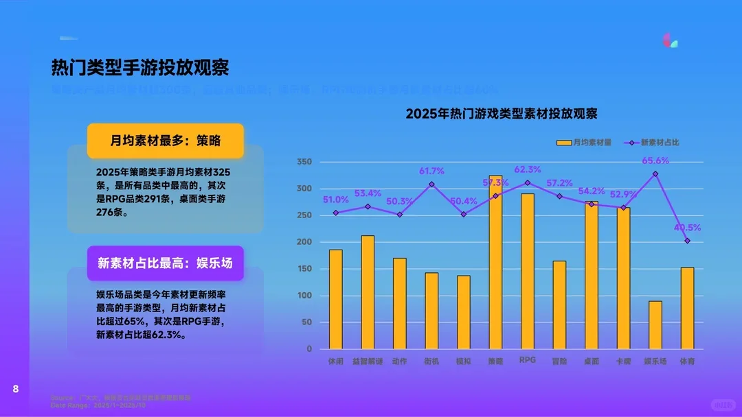 28页报告 | 全球手游市场营销洞察