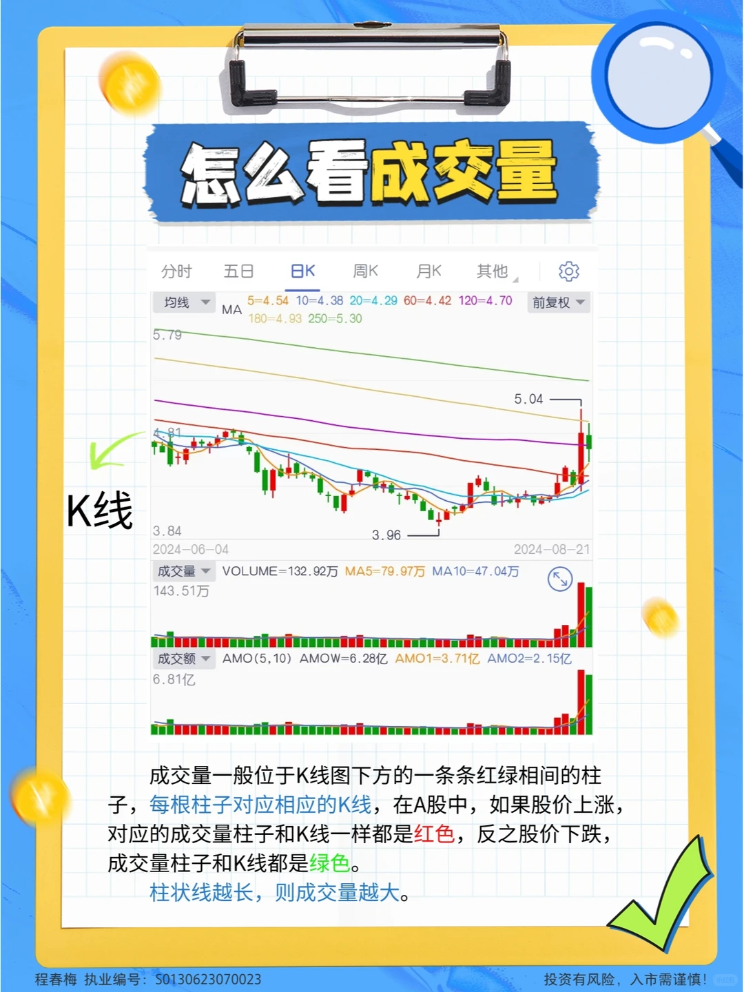 一分钟认识成交量，学到就是赚到！