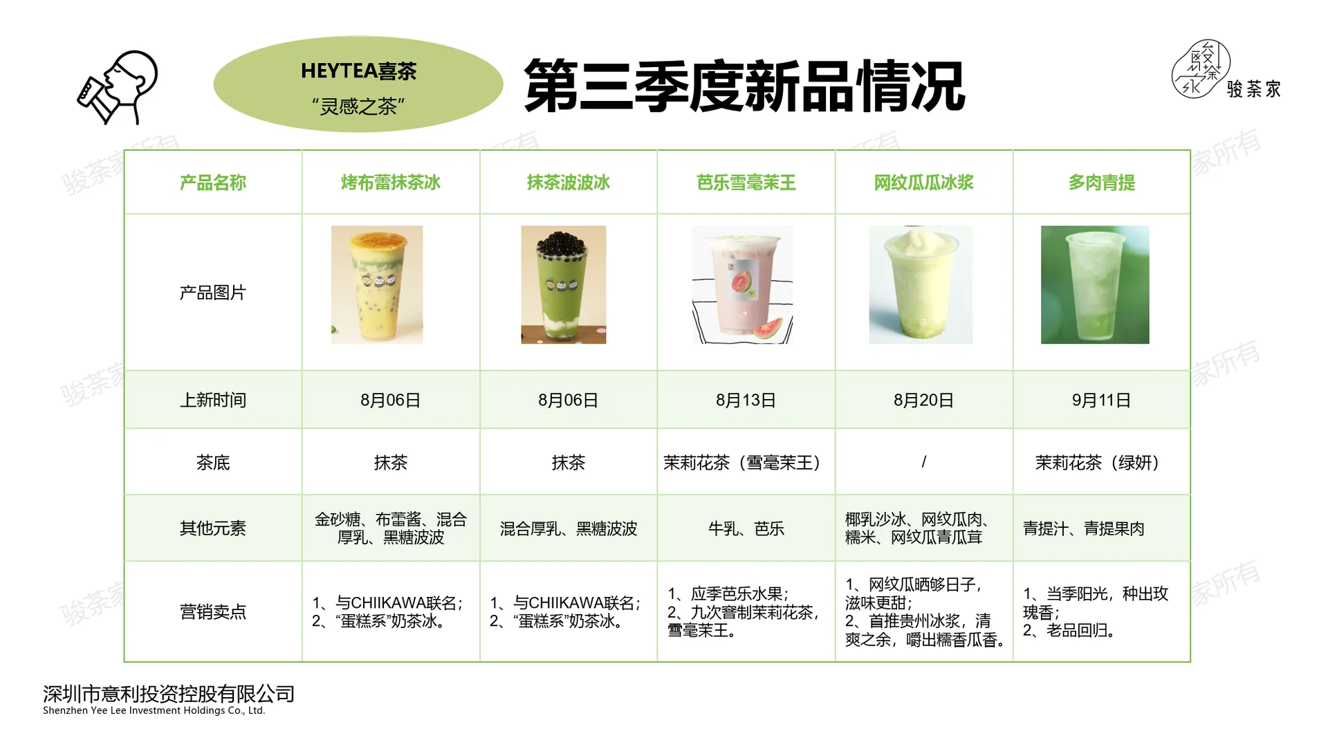 2025年第三季度新茶饮市场调研报告