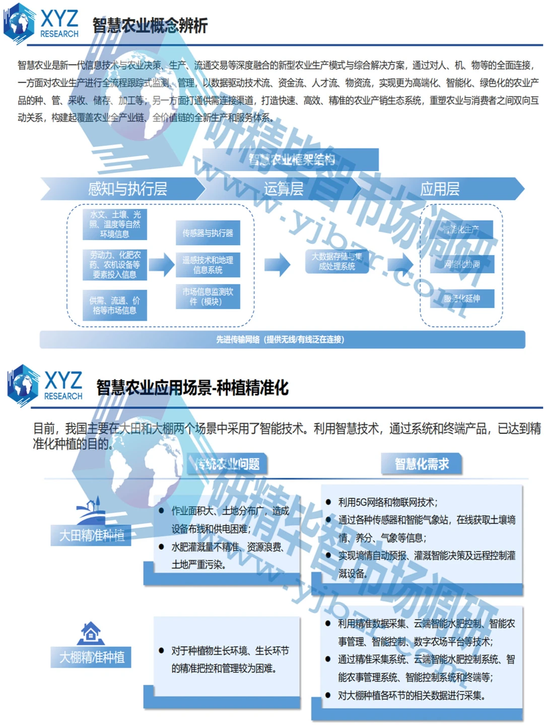 未来已来！智慧农业行业研究报告大揭秘?