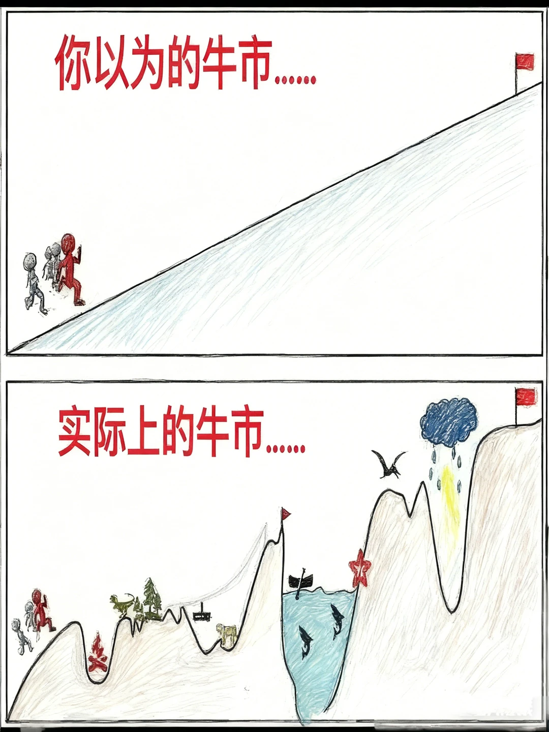 牛市结束了吗？我这还没开始呢