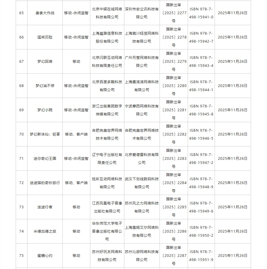 2025年11月国产网络游戏版号下发，178个！