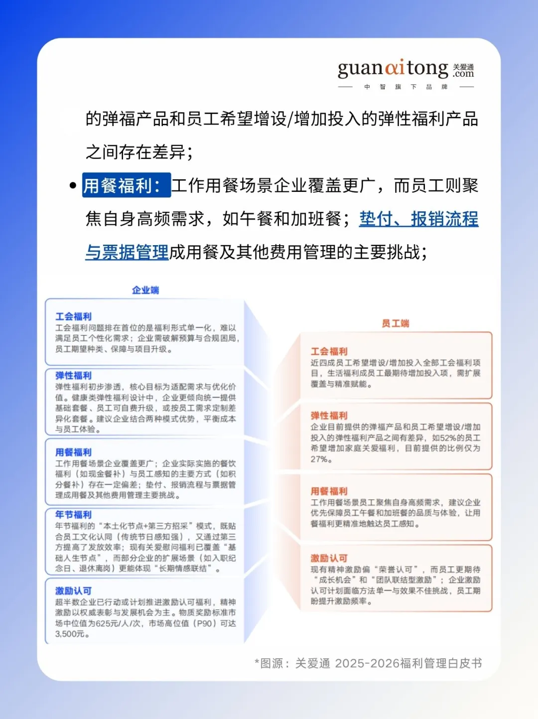HR管理者速码❗福利管理新攻略来啦✨