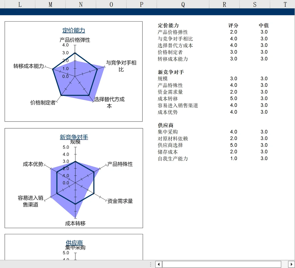 爱尔眼科-上市企业公司估值模型|直接套模板