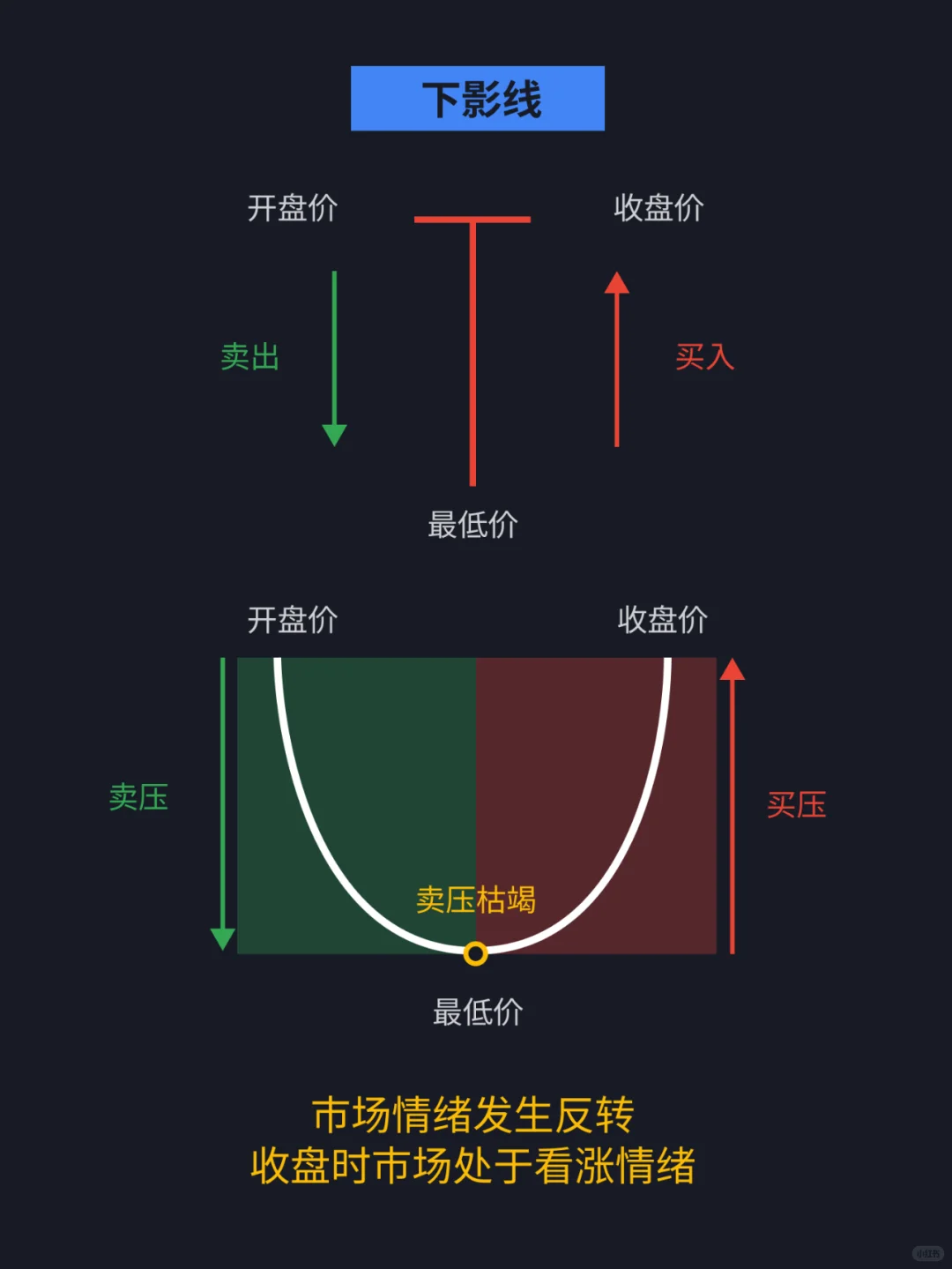 量价关系解密，辨别趋势真假！