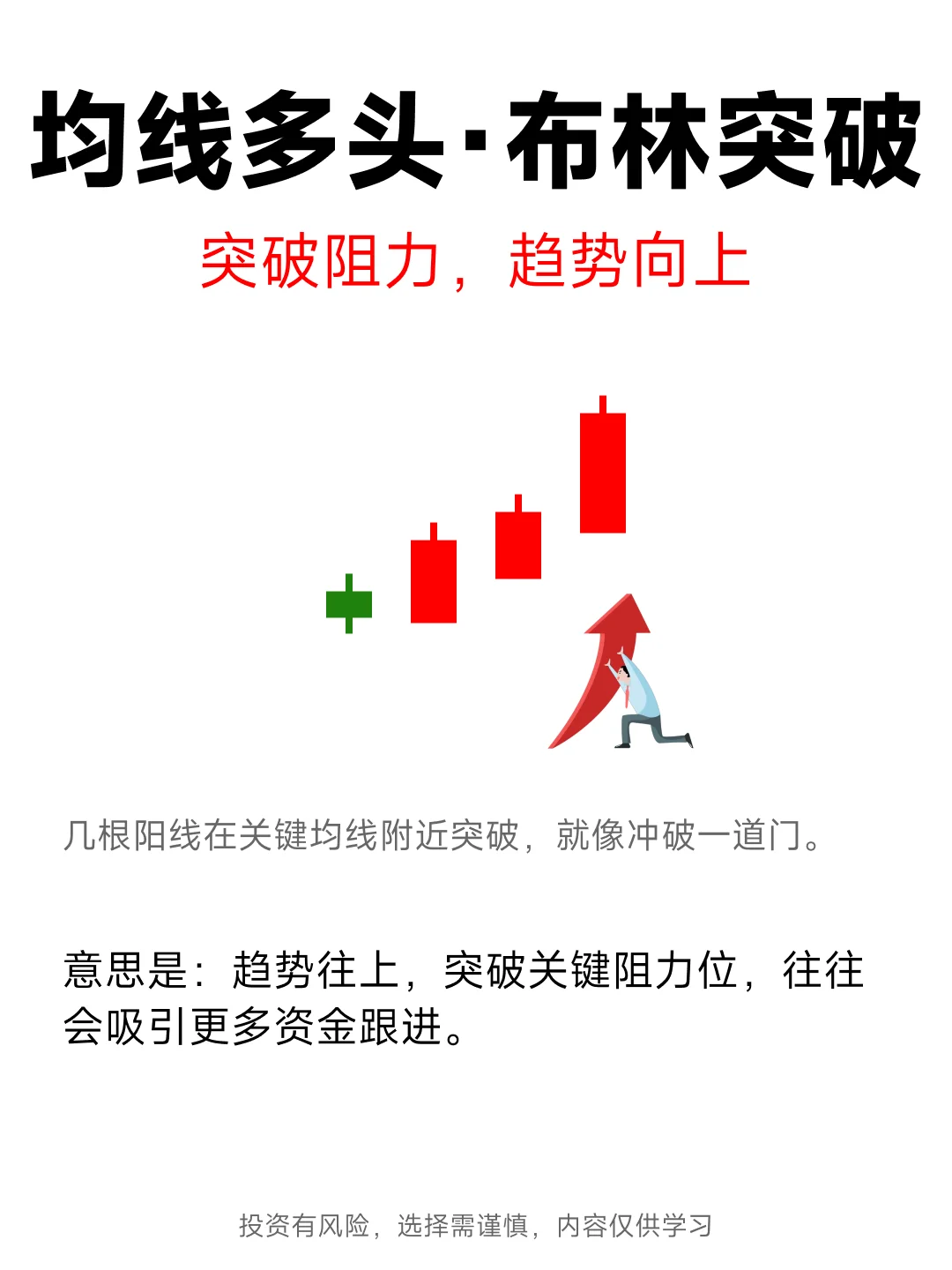 K线强势形态，记住少走十年弯路！