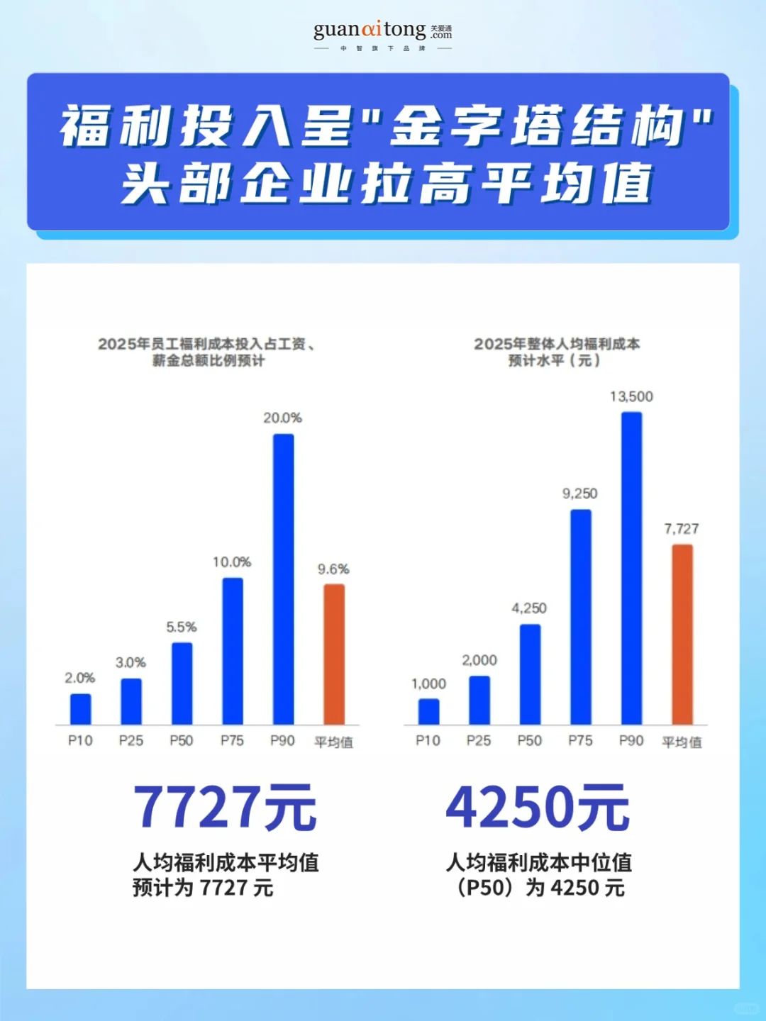 企业福利效能破局指南❗HR的数据支撑和思路
