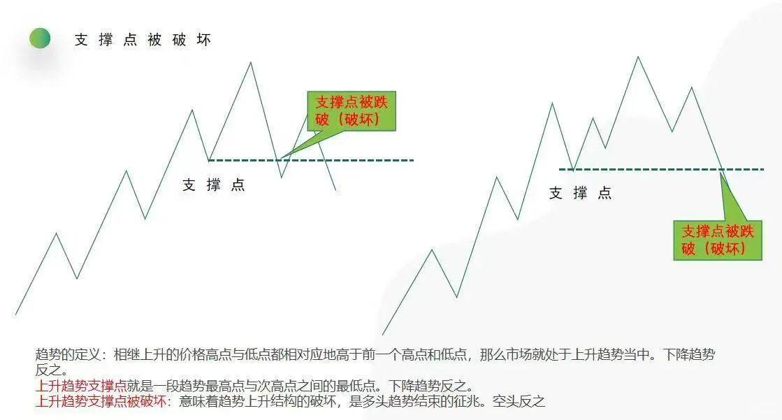 今天有多少人割肉离场了？