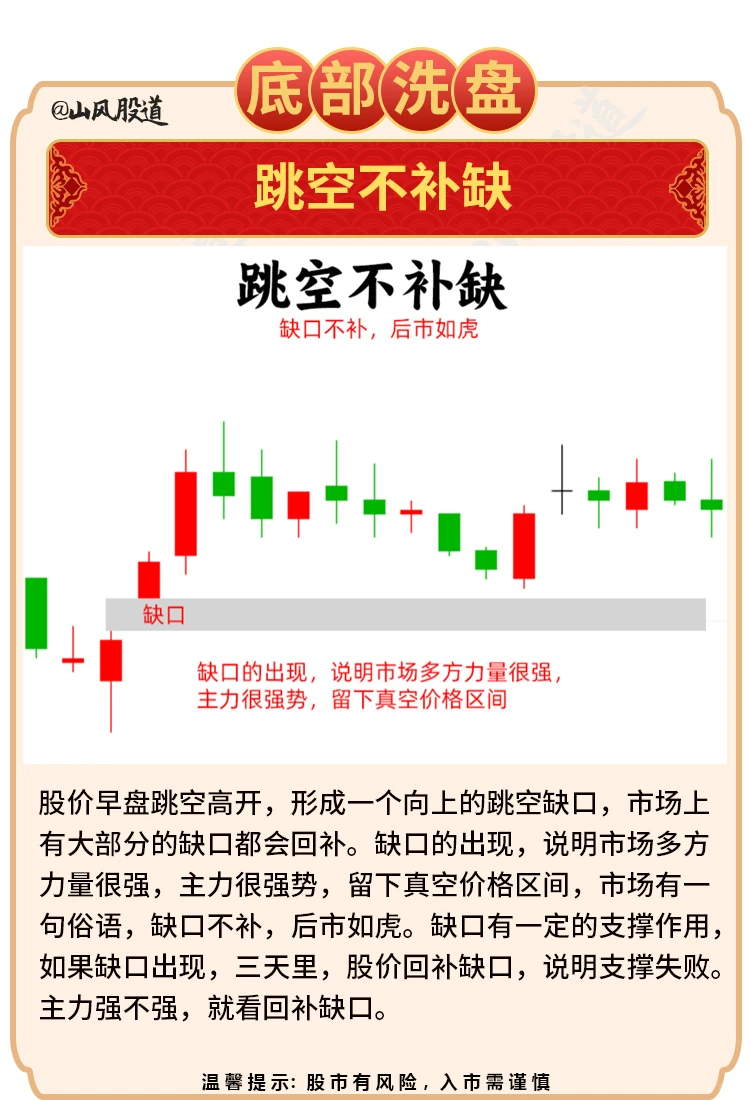 ? 六种底部洗盘形态 短线必修课