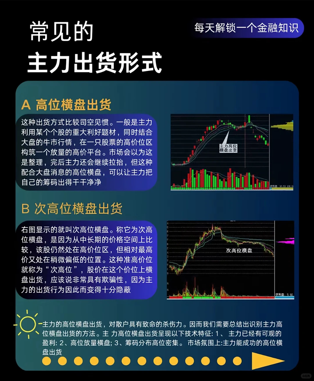 常见主力出货形式！
