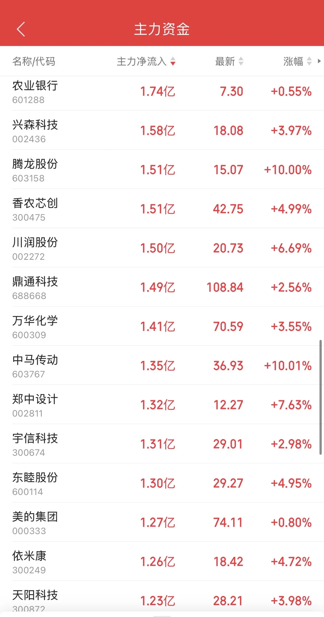 8.26日11:30主力资金流入及流出