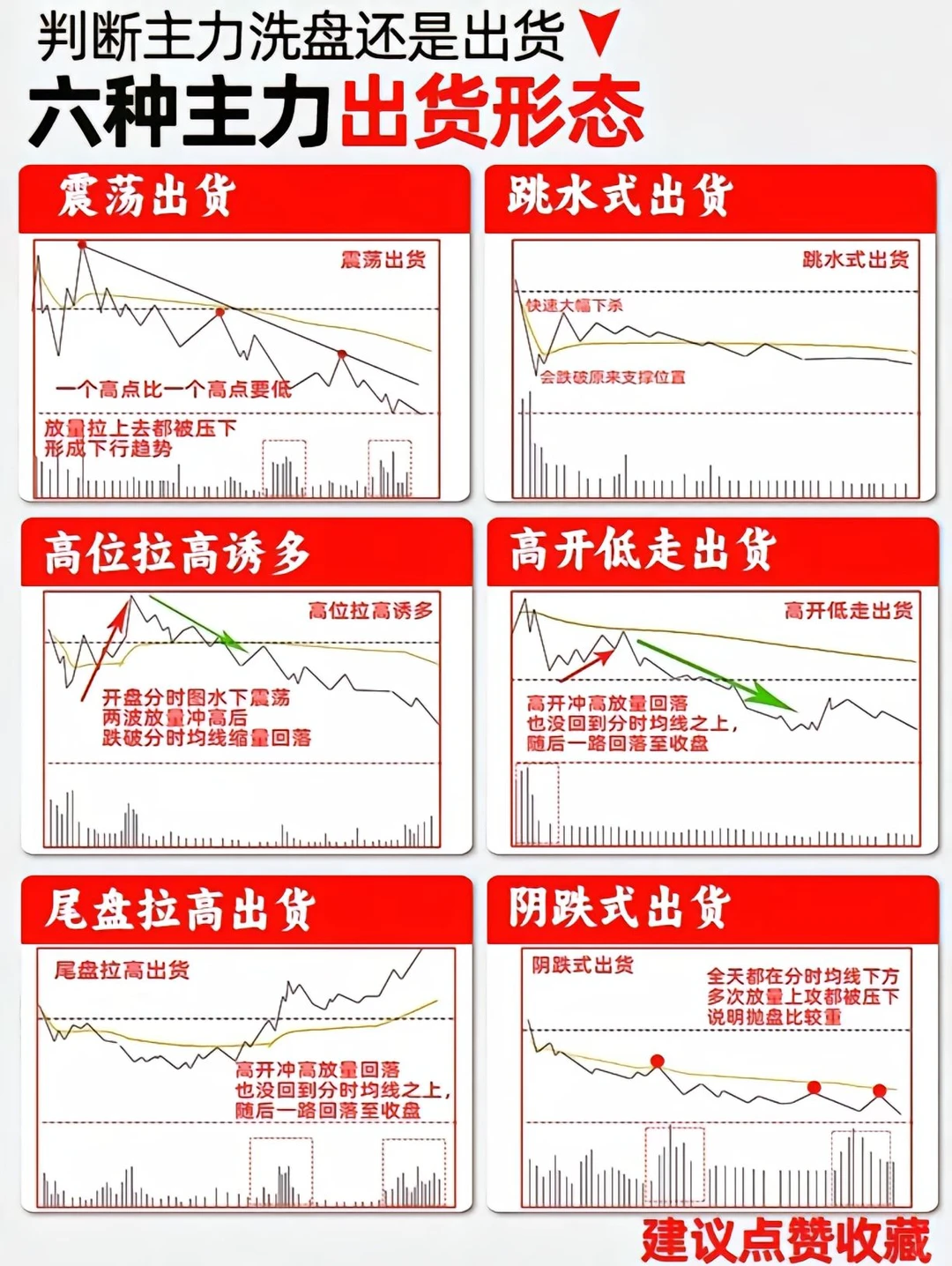 注意⚠️这种分时在出货！