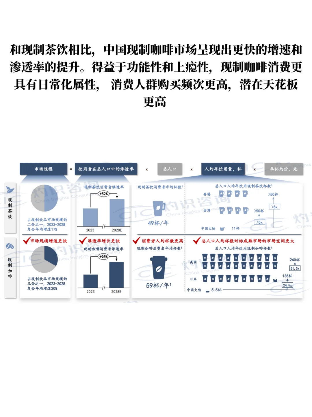 咖啡消费图鉴｜原来当下都在这样喝咖啡！