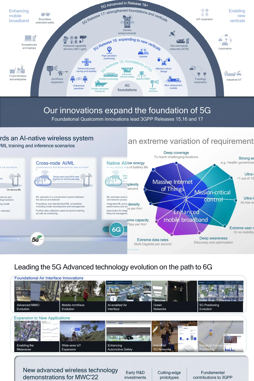 500强系列之Qualcomm高通5G-6G战略分析