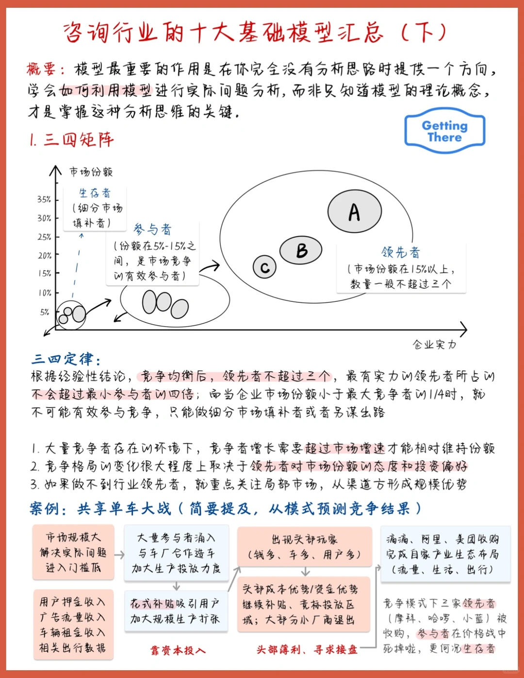 投资｜最全的咨询战略分析模型（下）
