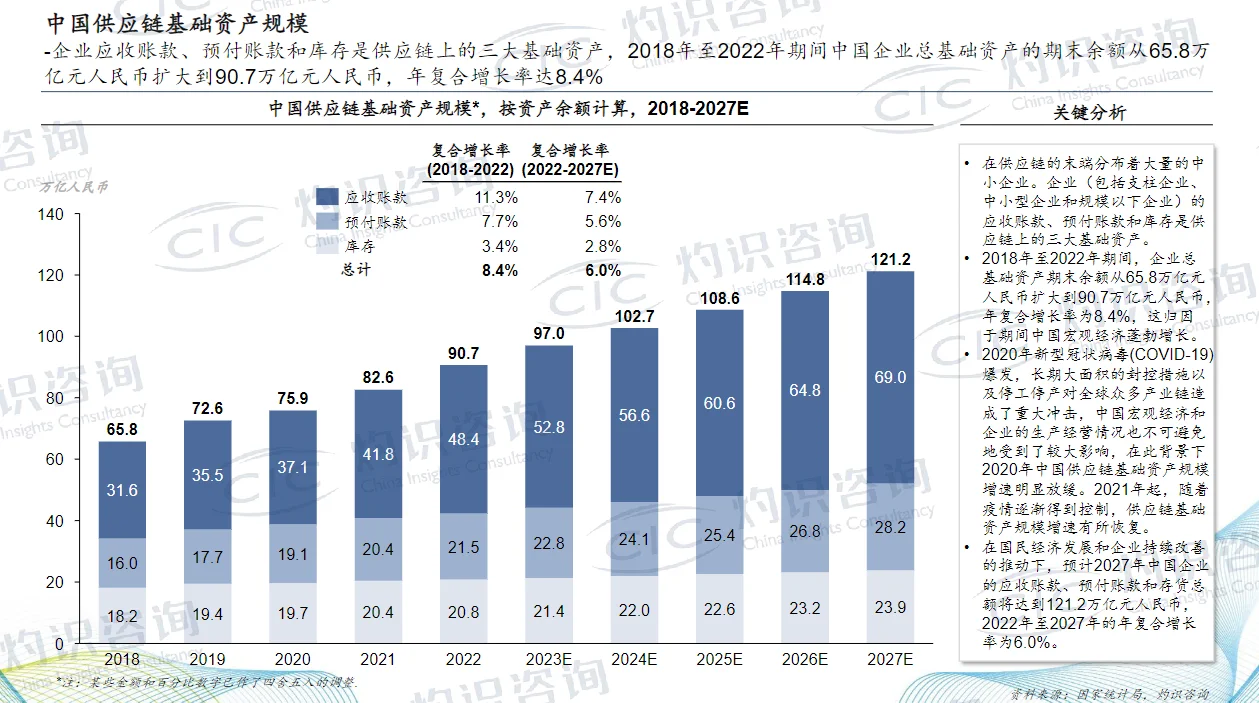 干货分享|主题：2023 供应链