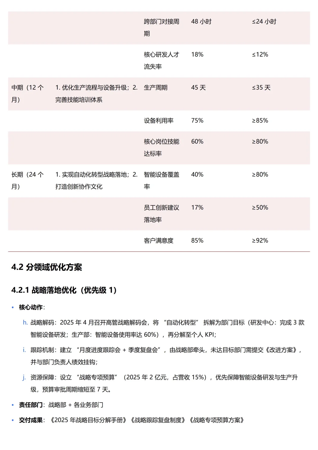 【高阶HR】企业组织诊断分析报告（实例版）