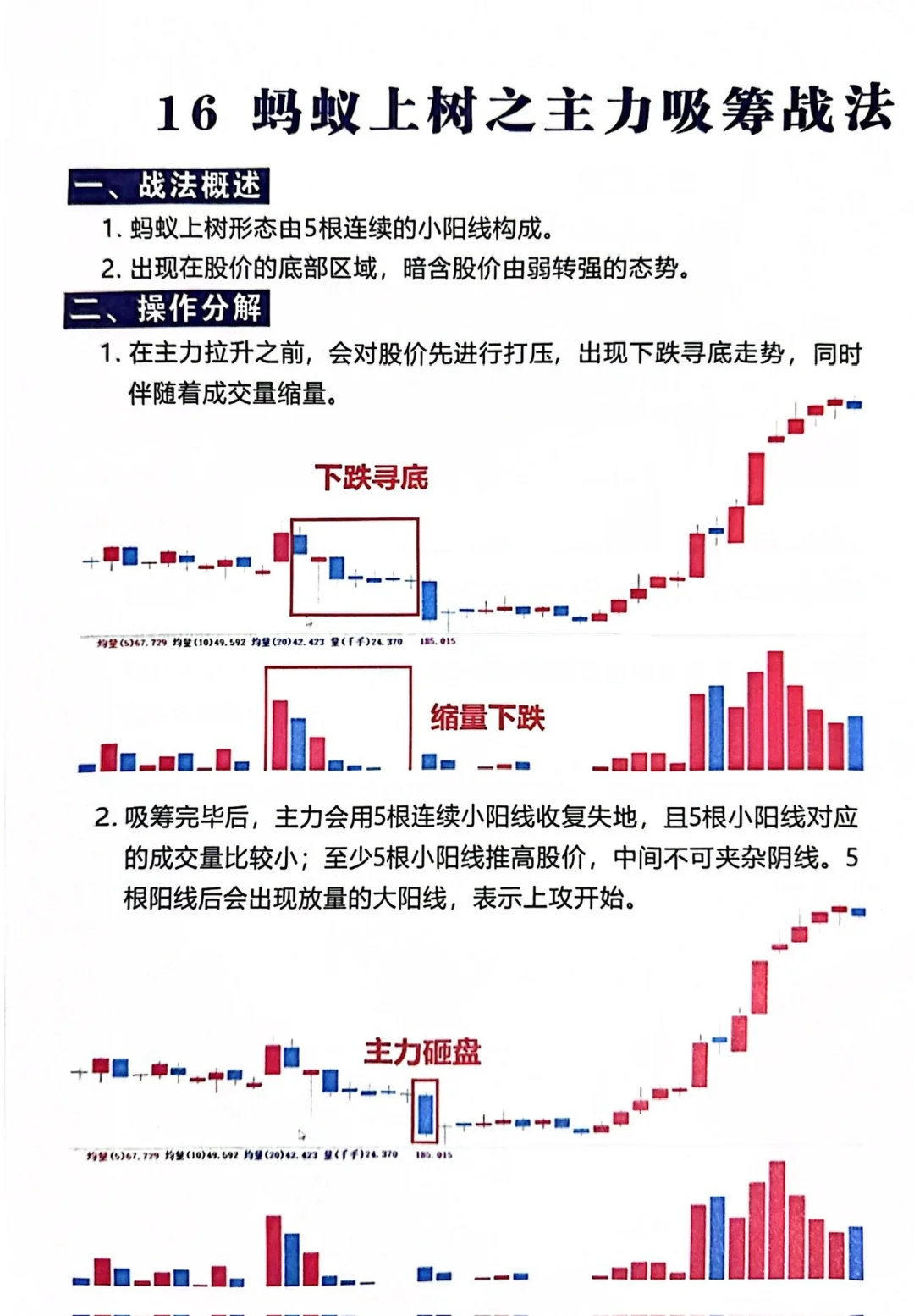 股票?主力吸筹战法