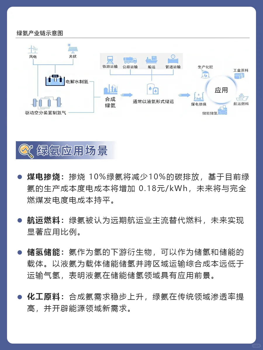 2024绿氨产业发展分析报告