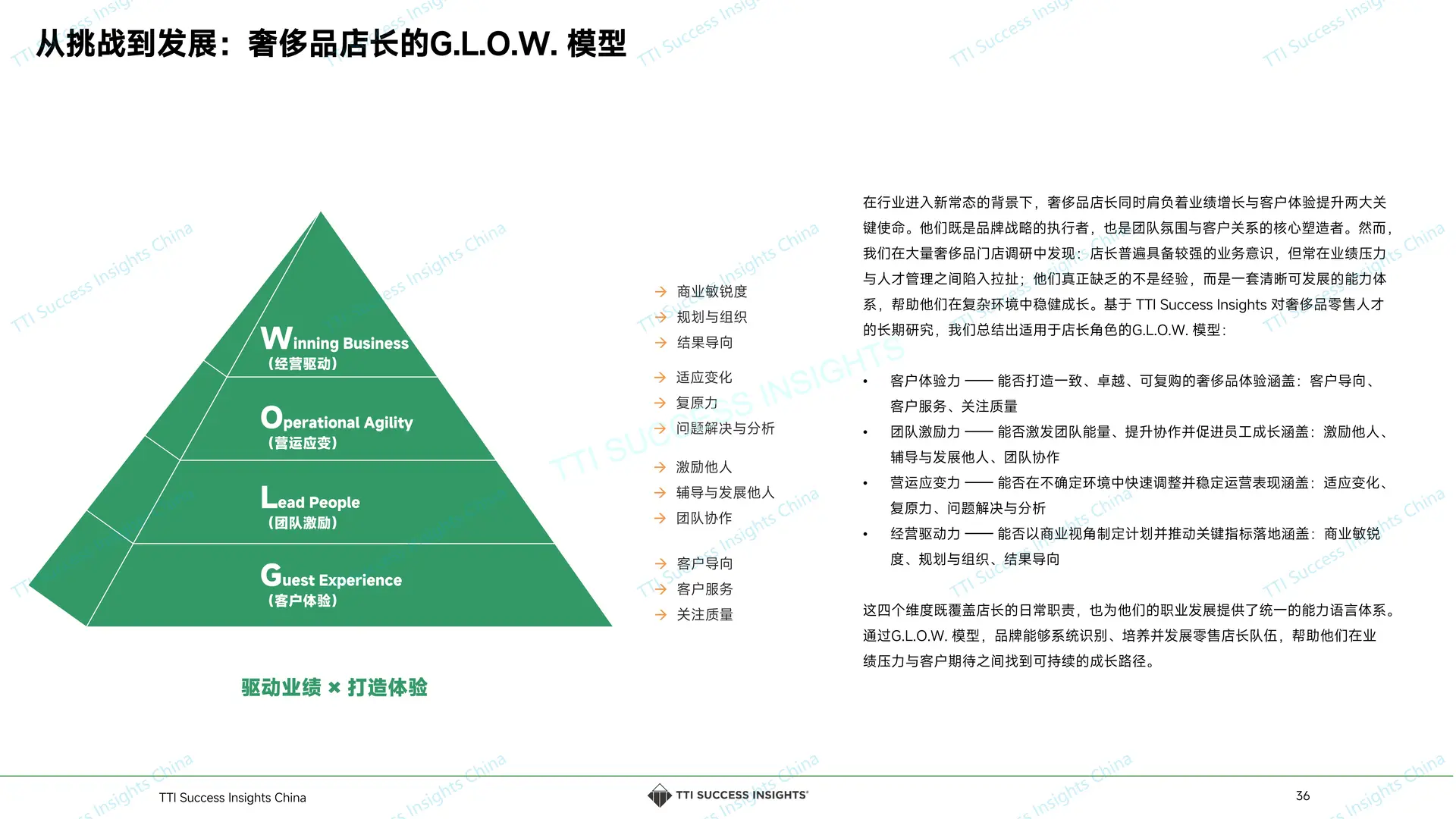 2025奢侈品零售行业店长人才发展白皮书