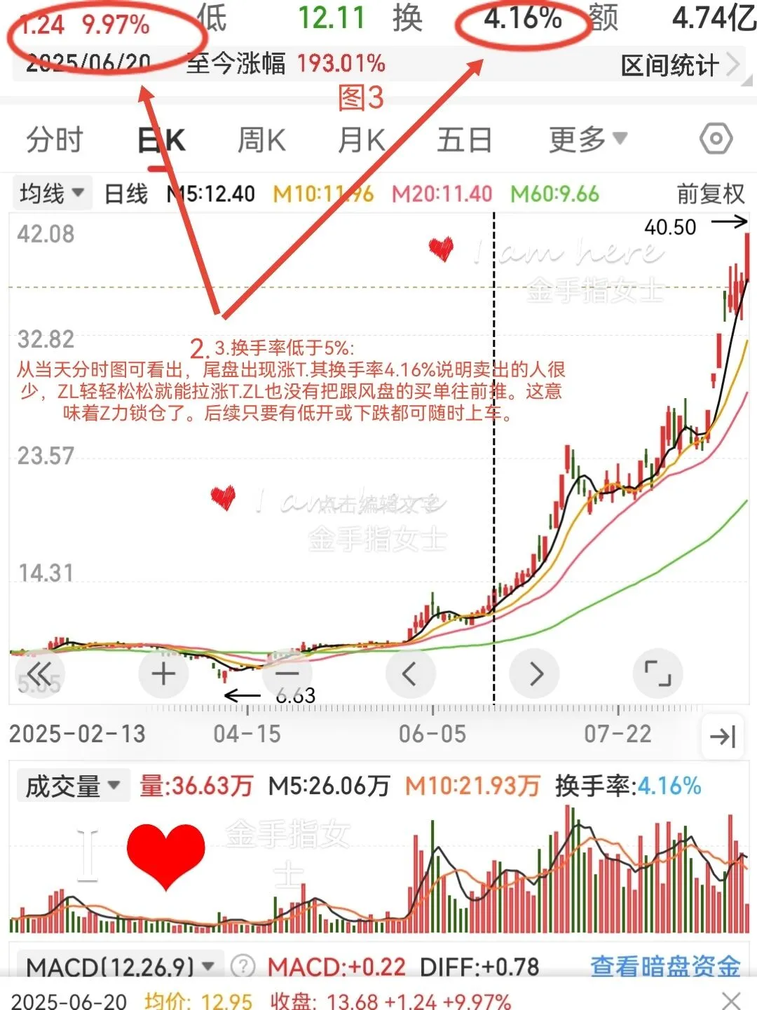 量价关系笔记14---趋势标的