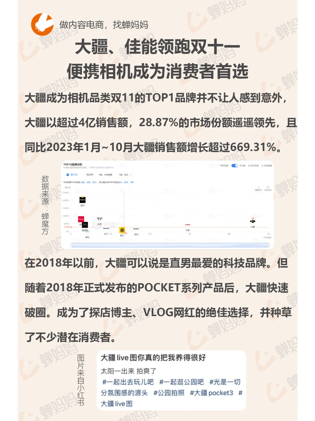 相机市场萎靡❓明明又被年轻人盘活了!