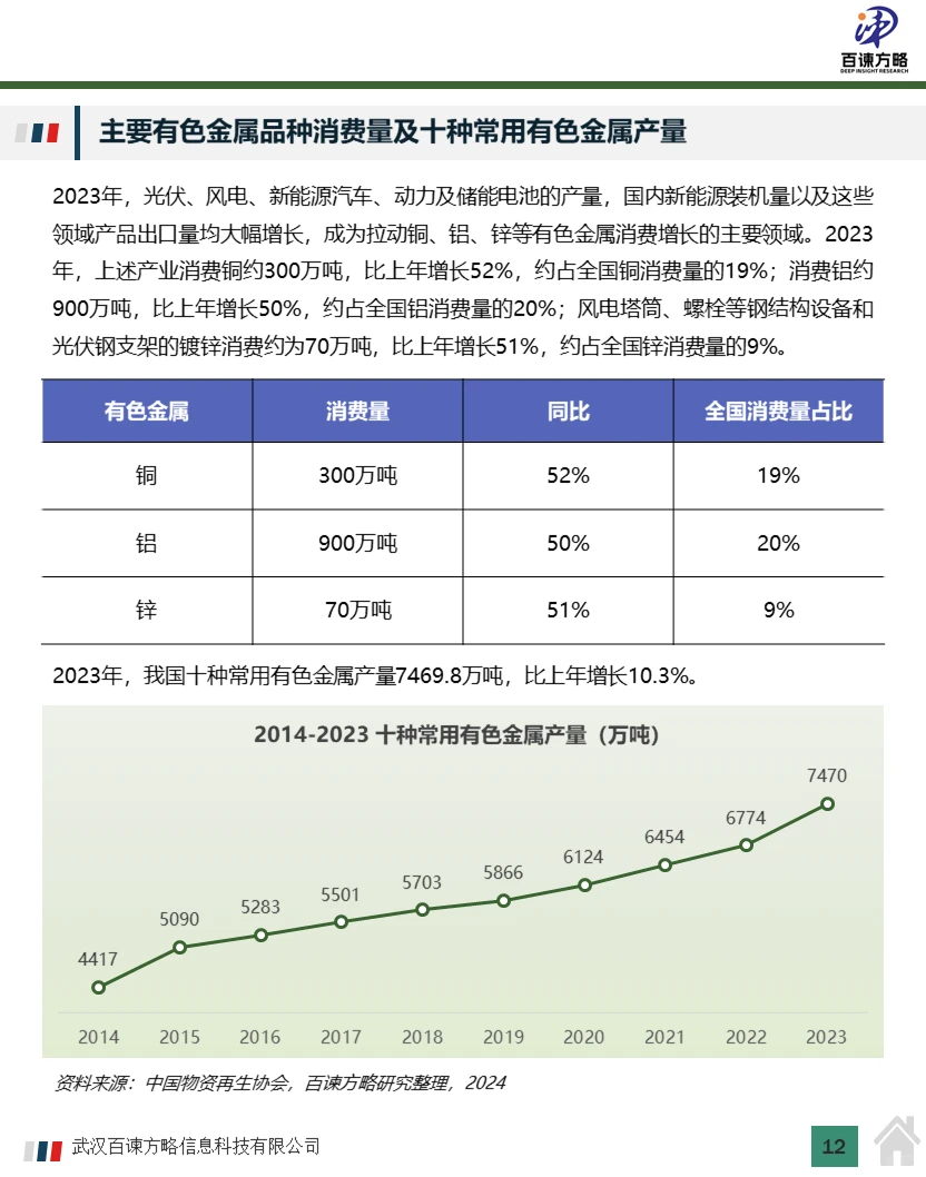 中国再生资源回收市场规模及行业分析2024