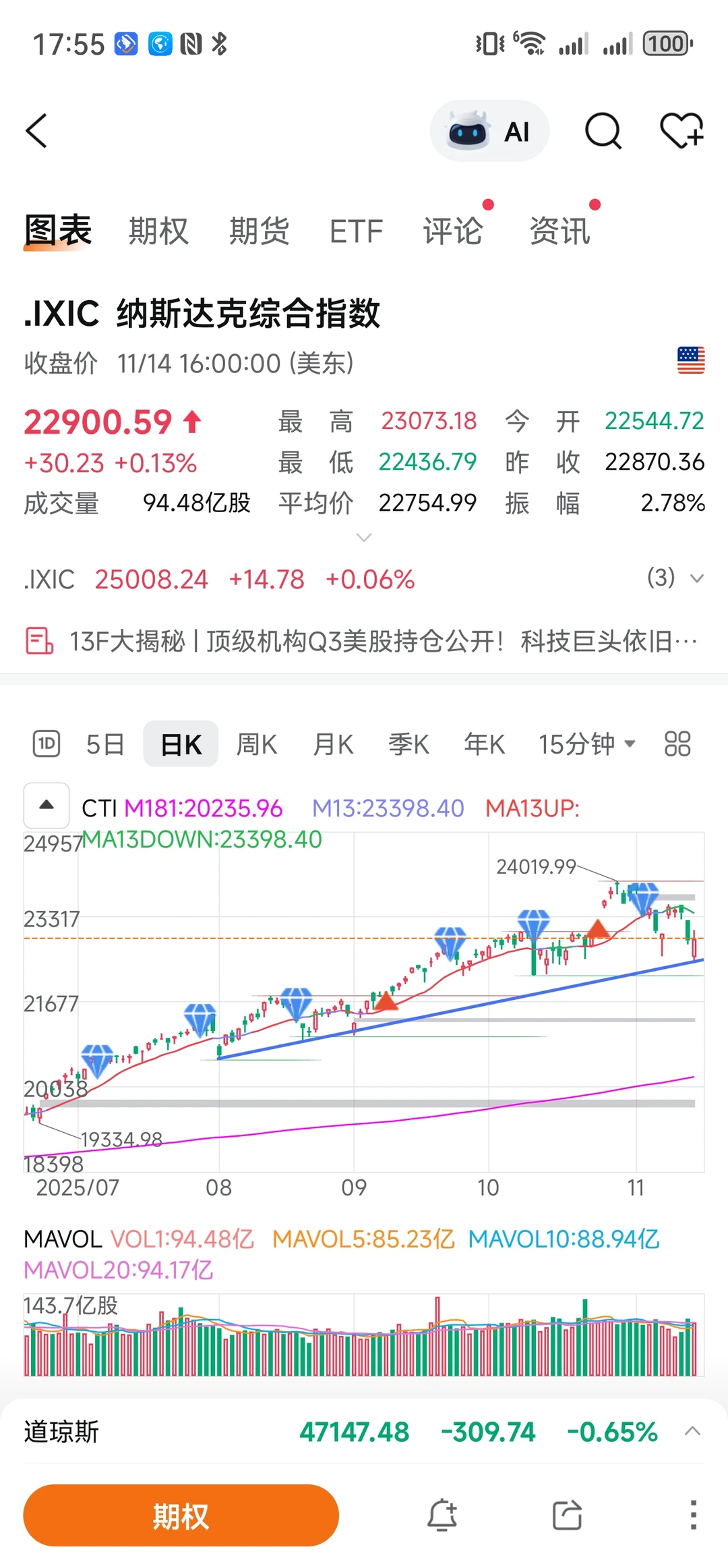 下周美股两大关键事件！美联储+英伟达