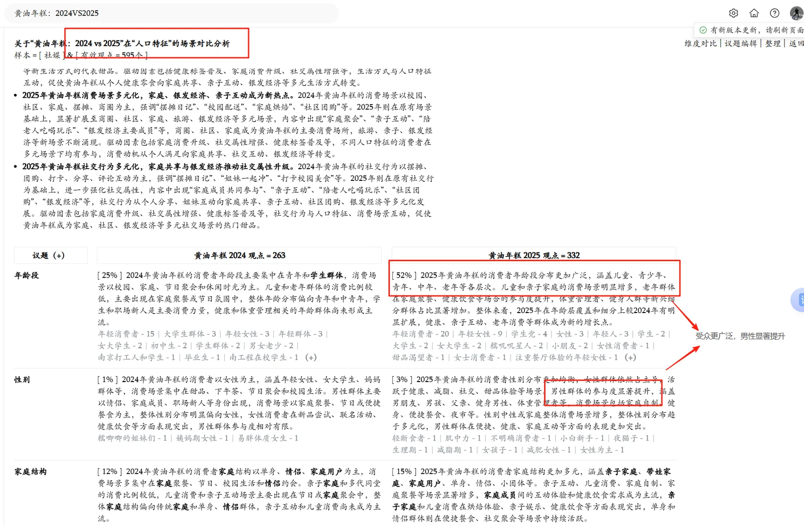 消费者洞察——以黄油年糕为例
