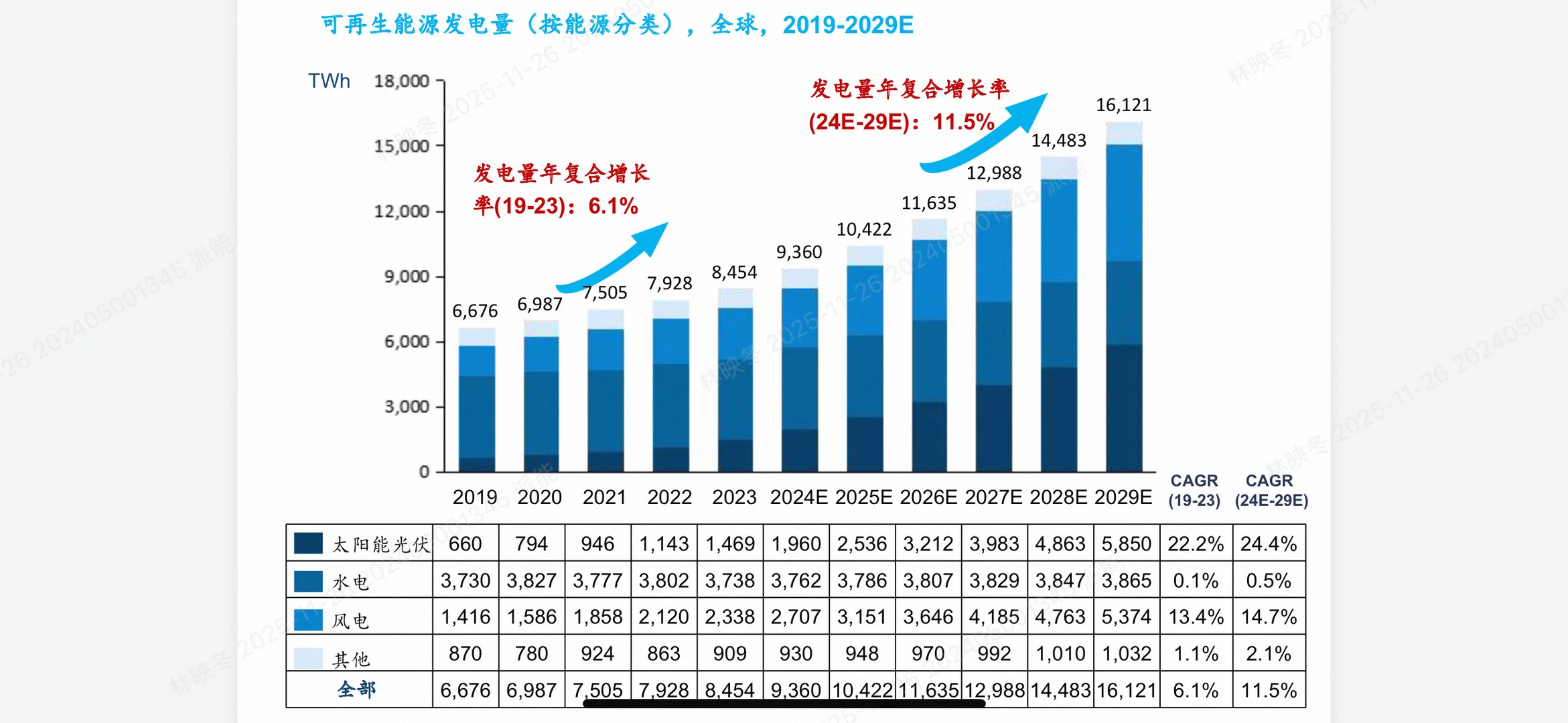 2025全模块化储能行业白皮书深度解析